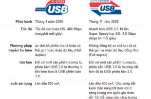 USB 3.0 và USB 2.0 khác nhau như thế nào
